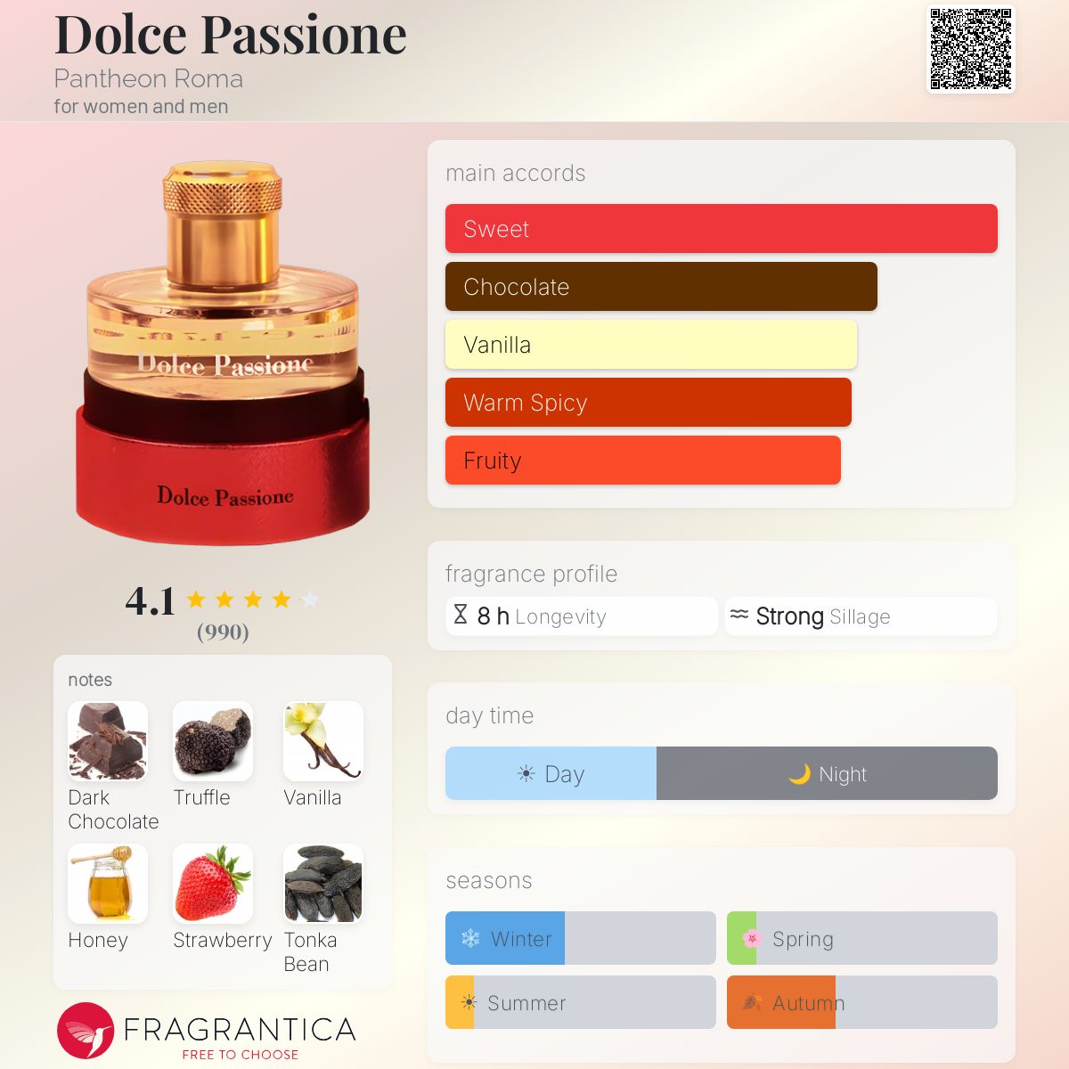 Dolce Passione Pantheon Roma