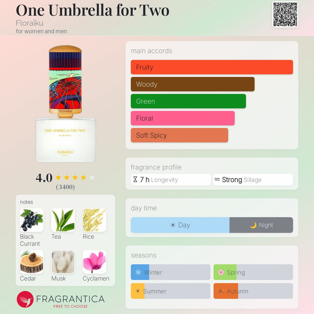 One Umbrella for Two Floraïku