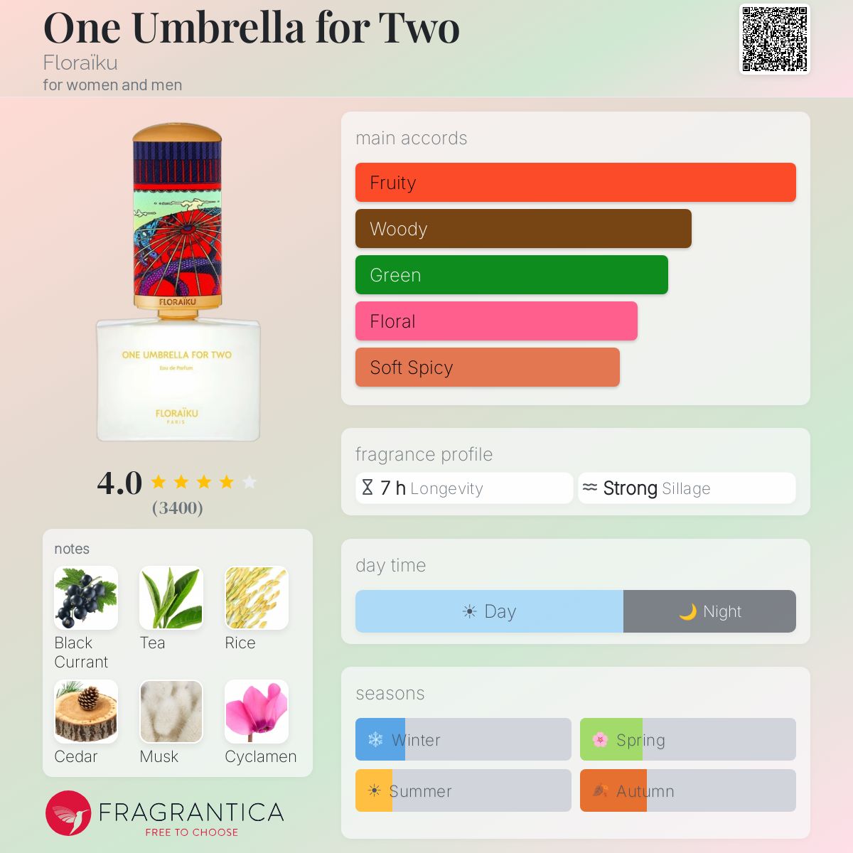 One Umbrella for Two Floraïku