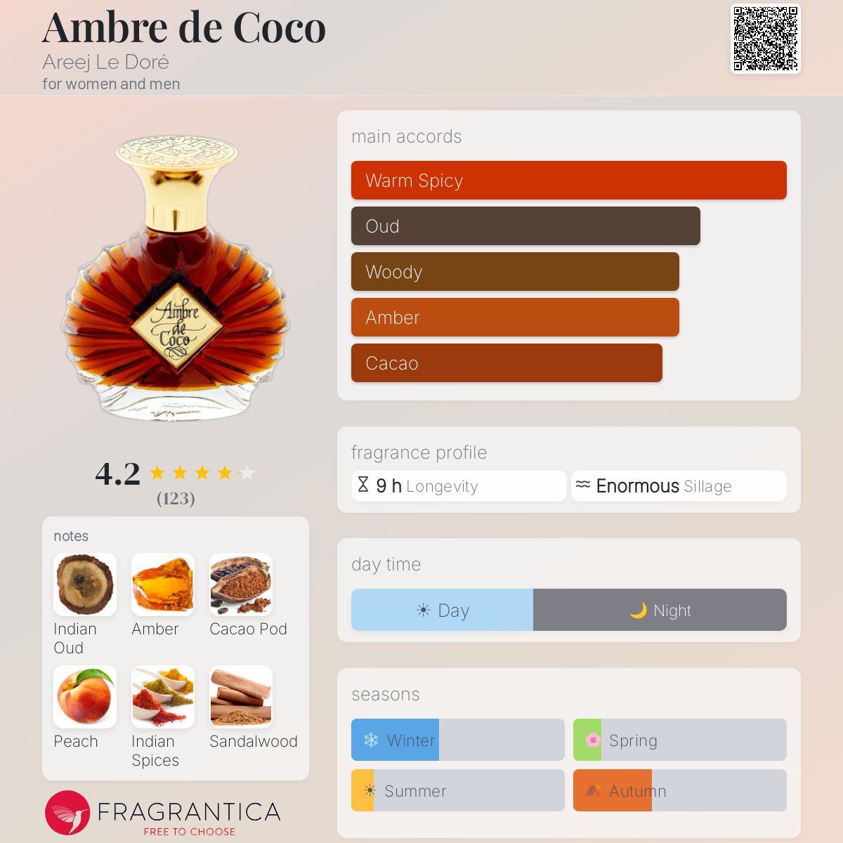 Ambre de Coco Areej le Doré