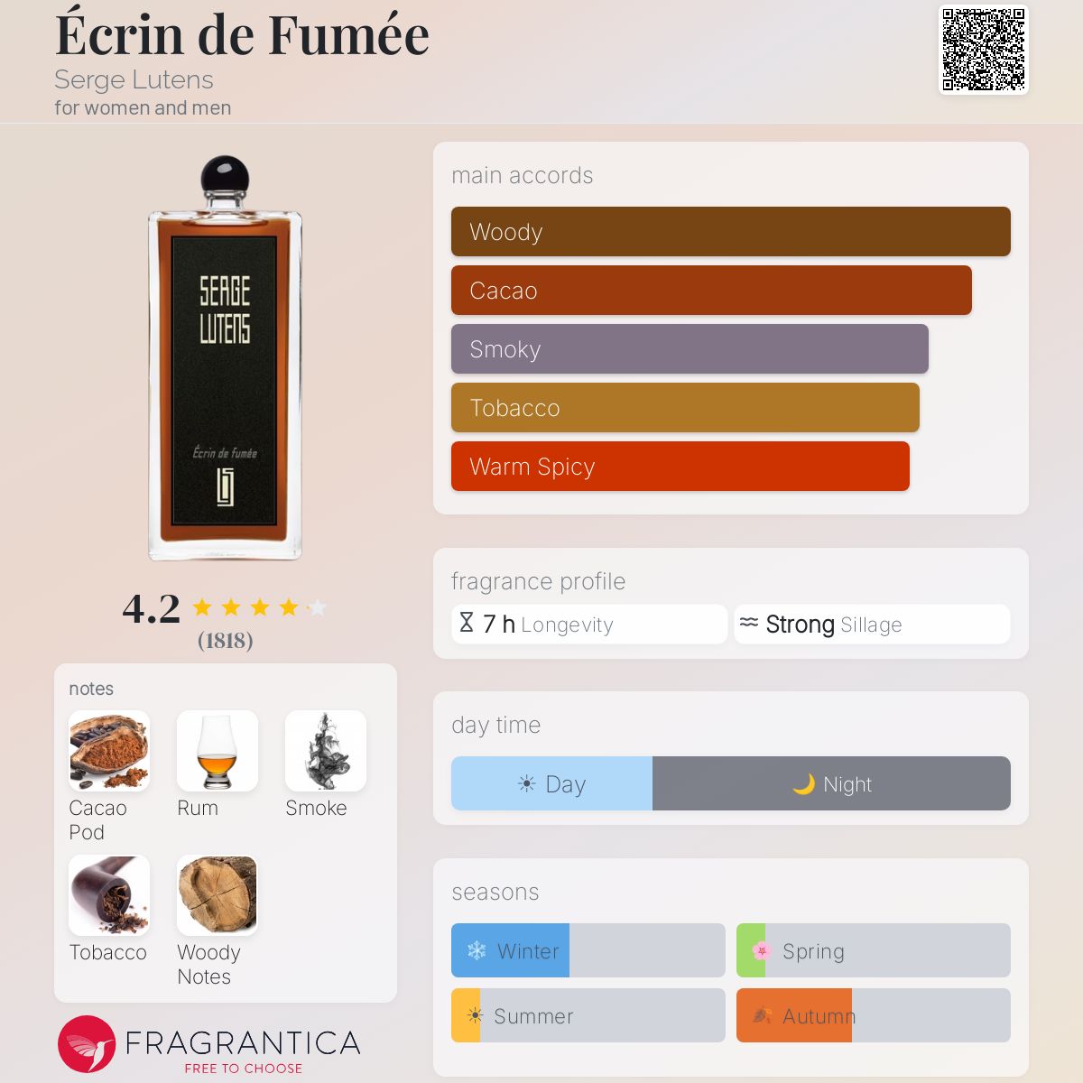 Ecrin de Fumée Serge Lutens