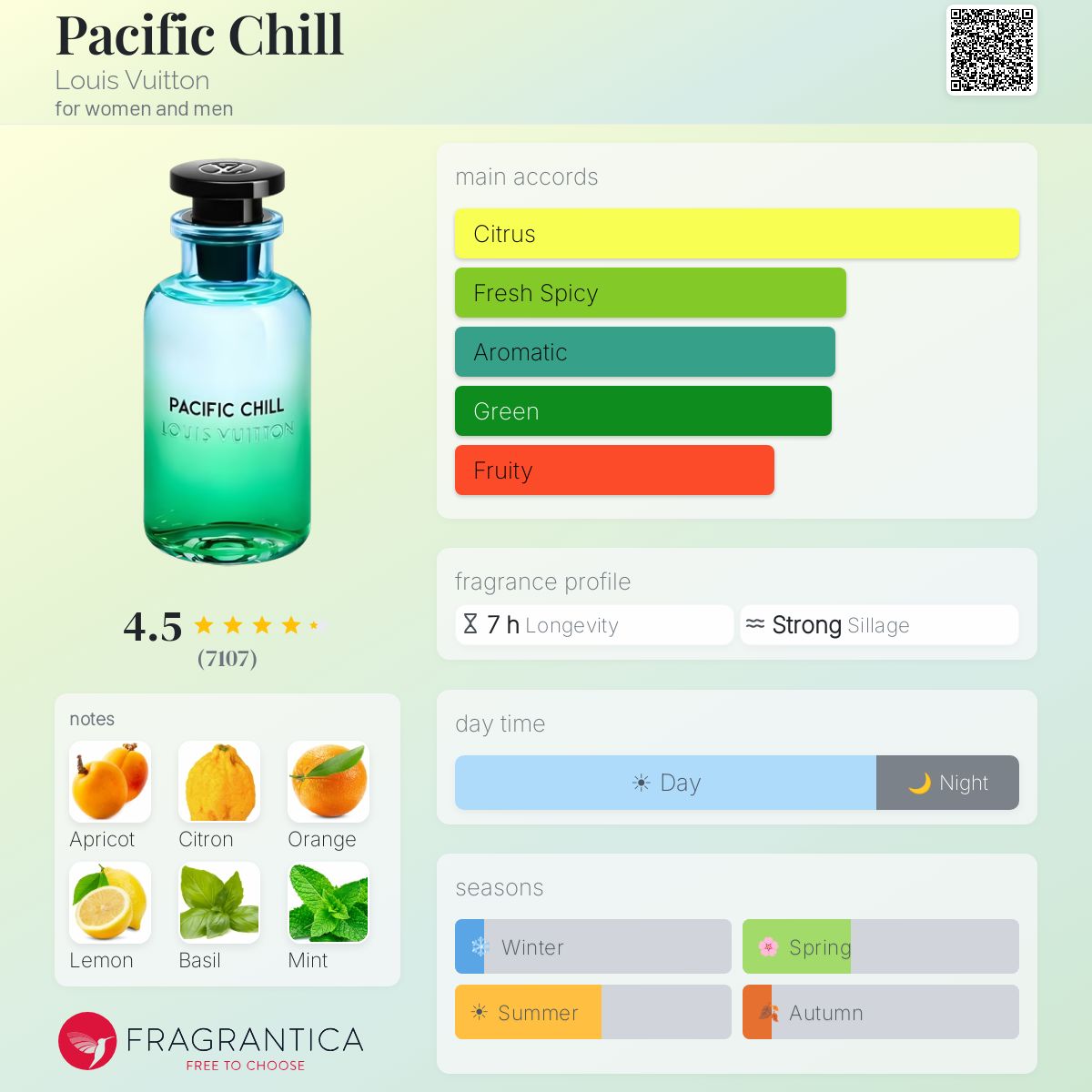 Pacific Chill LV