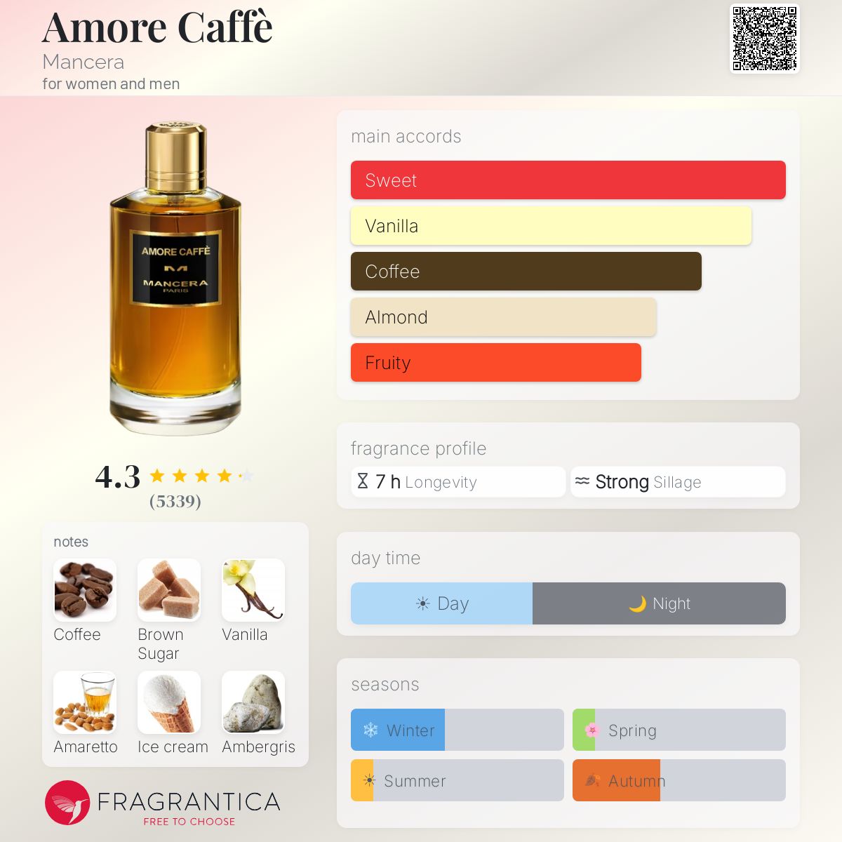 Amore Caffé Mancera