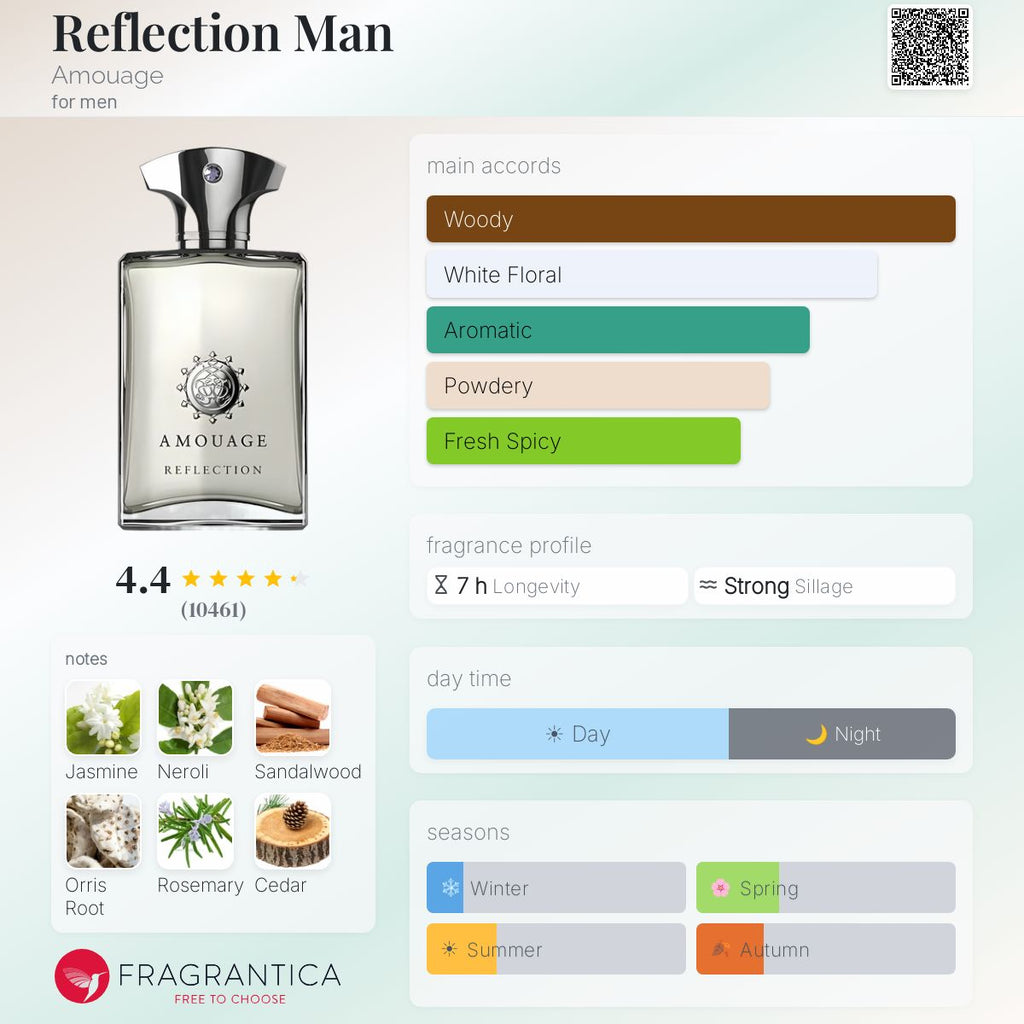 Reflection Man Amouage