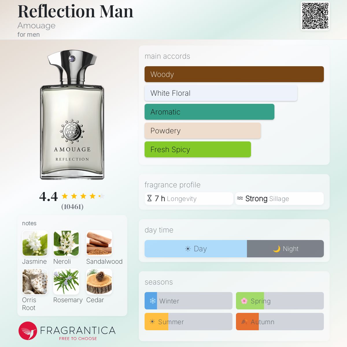 Reflection Man Amouage
